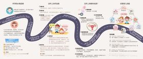 生育生殖健康折页