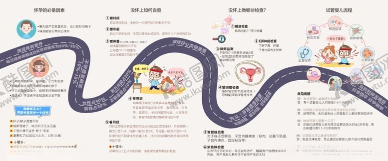 编号：60862904042325458263【酷图网】源文件下载-生育生殖健康折页