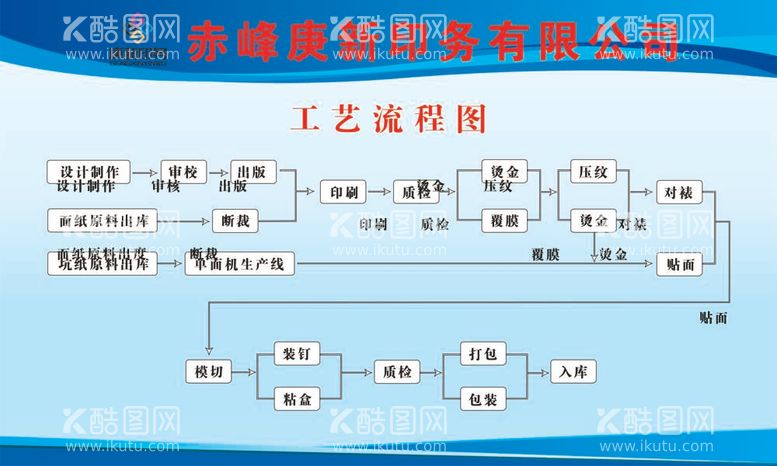 编号：57368111271730096608【酷图网】源文件下载-印务