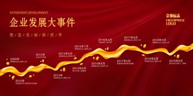 企业发展历程活动宣传展板