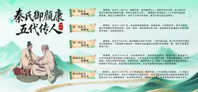 中医展板中医海报