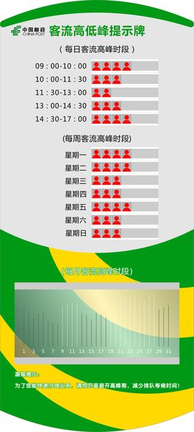 客流高低峰提示牌