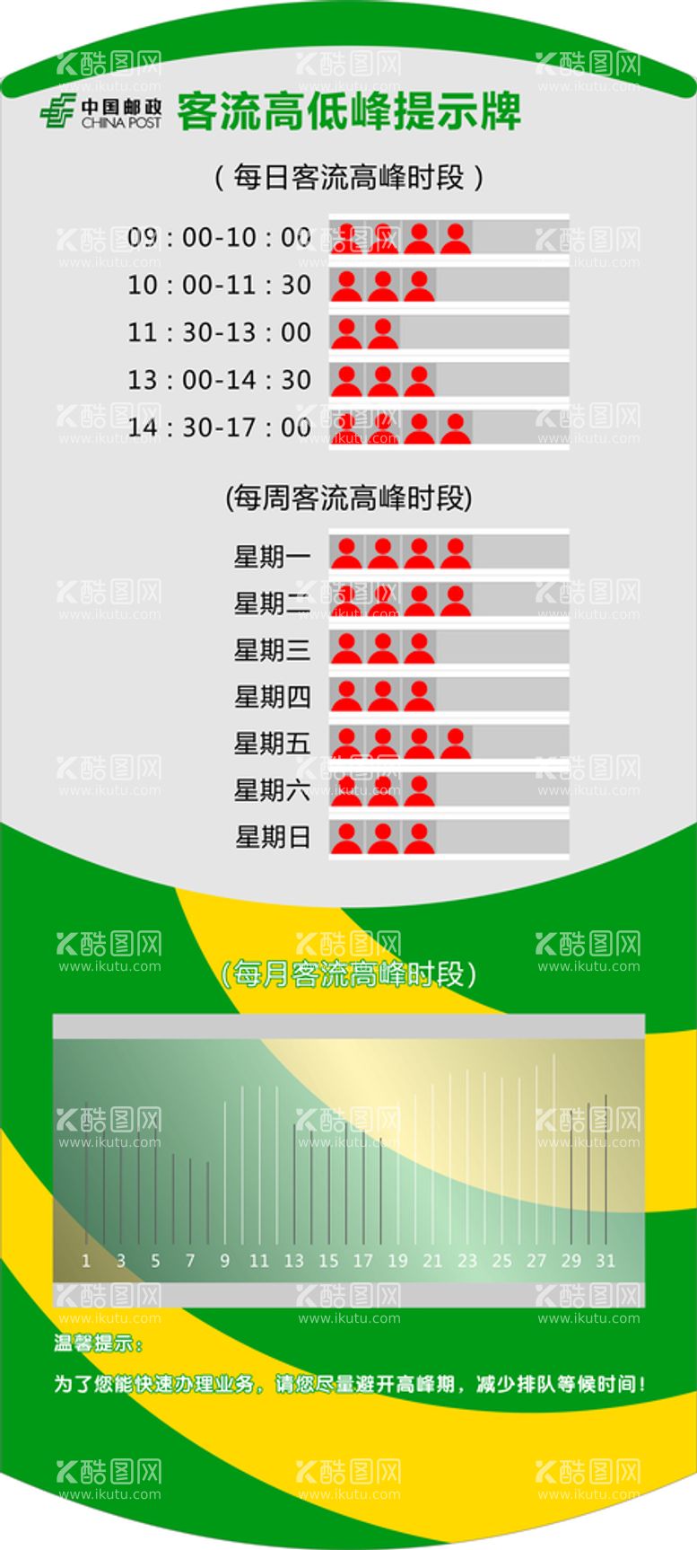 编号：61680311032150346294【酷图网】源文件下载-客流高低峰提示牌