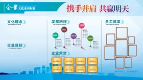 企业文化坚持会议室展板制度
