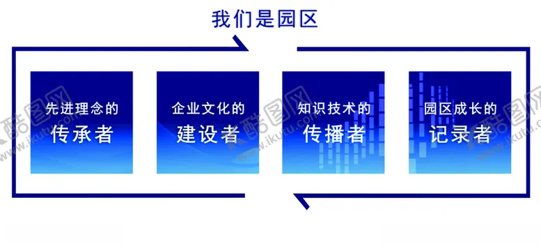 编号：41552703120651159897【酷图网】源文件下载-我们是园区