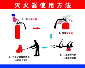 灭火器使用方法