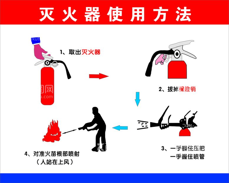 编号：92206510180653544221【酷图网】源文件下载-灭火器使用方法