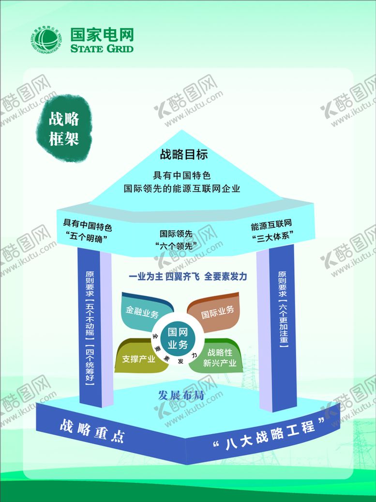 编号：84260909140811584765【酷图网】源文件下载-国家电网企业文化