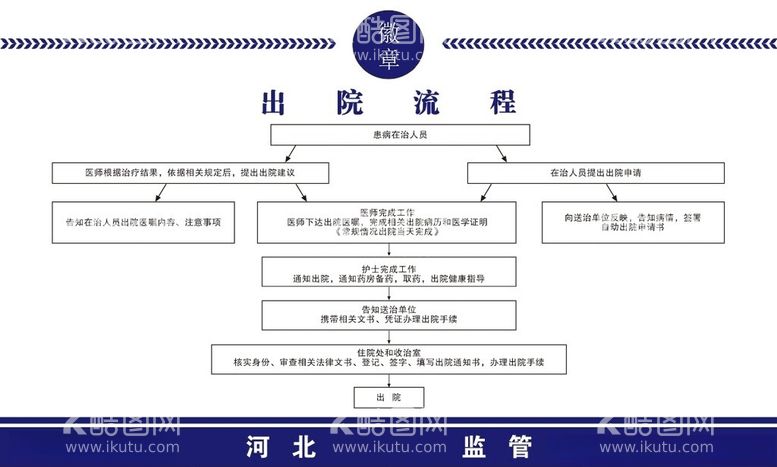 编号：16081502181525012674【酷图网】源文件下载-流程图