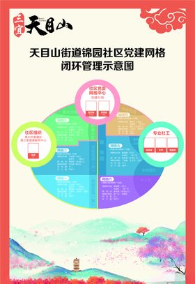 社区组织架构图