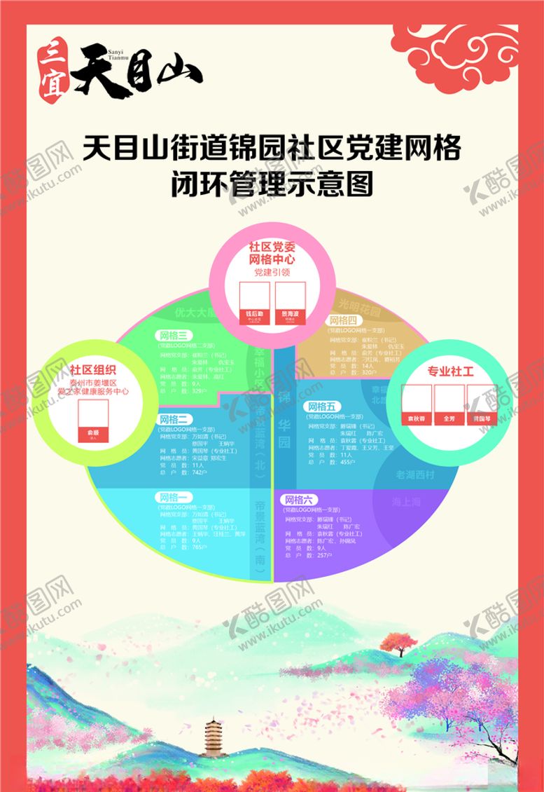 编号：99009611010909509759【酷图网】源文件下载-社区组织架构图