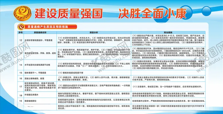 编号：80457306272256012798【酷图网】源文件下载-质量通病防治展板