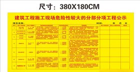 建筑工程施工现场危险性