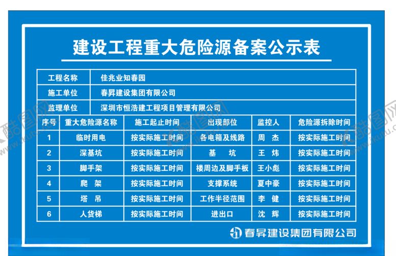 编号：42413709201841596263【酷图网】源文件下载-危险源公示表