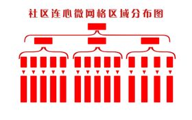 网络图