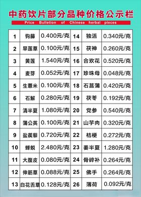 中药饮品价目表公示栏