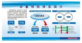 双重预防体系简介