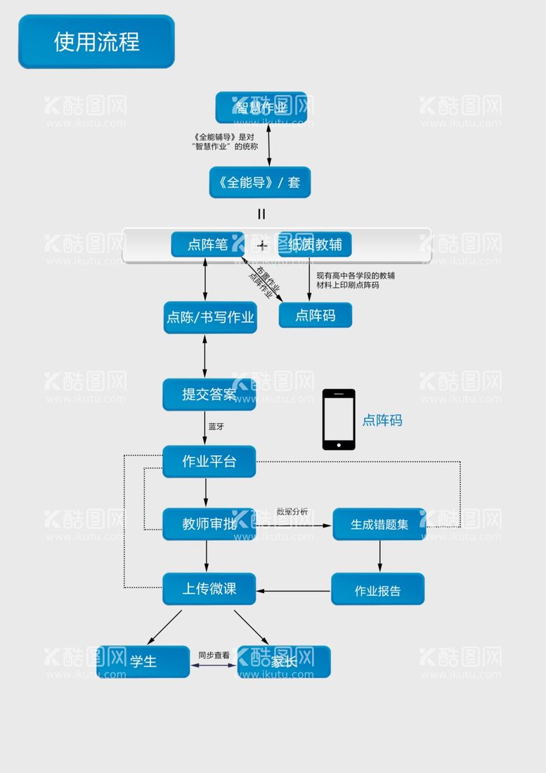 编号：38655903072200532940【酷图网】源文件下载-详情使用流程图