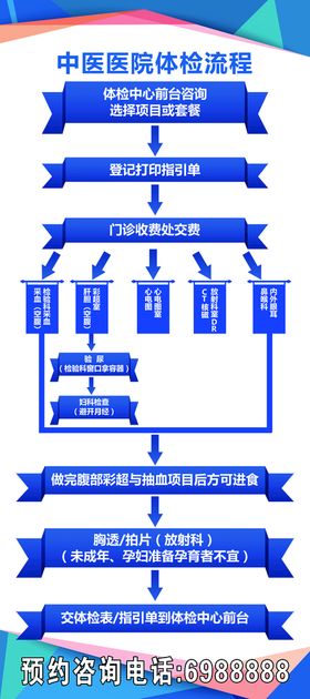 退休职工体检流程展架