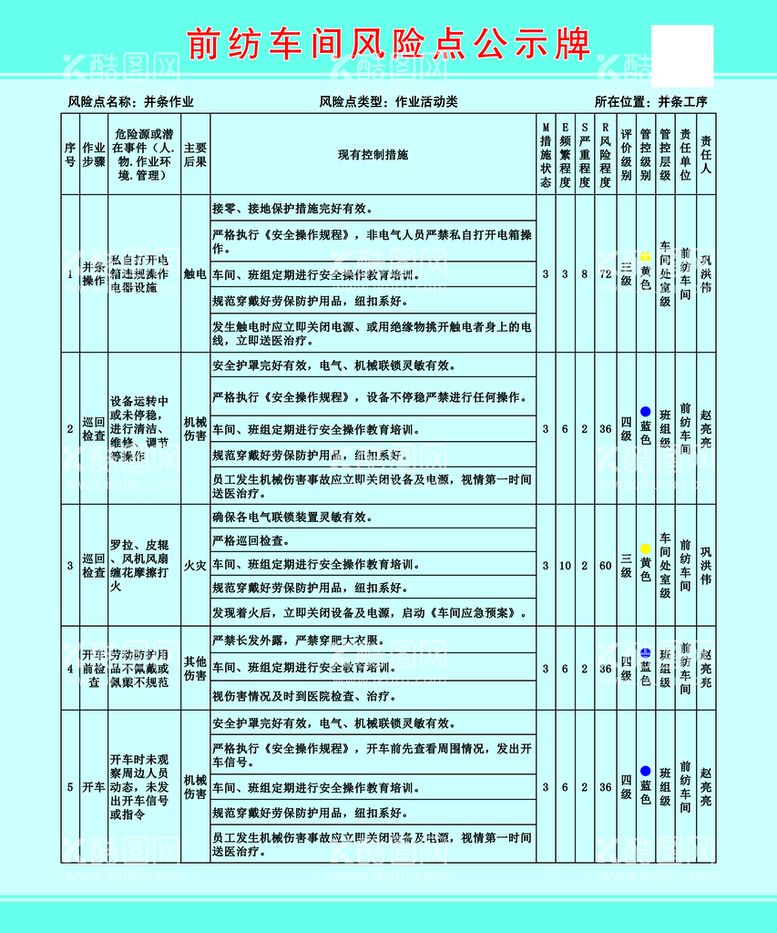 编号：13360510211620529179【酷图网】源文件下载-风险点公示牌 并条