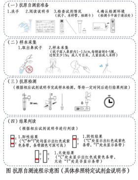 编号：84697509240451562031【酷图网】源文件下载-抗原检测