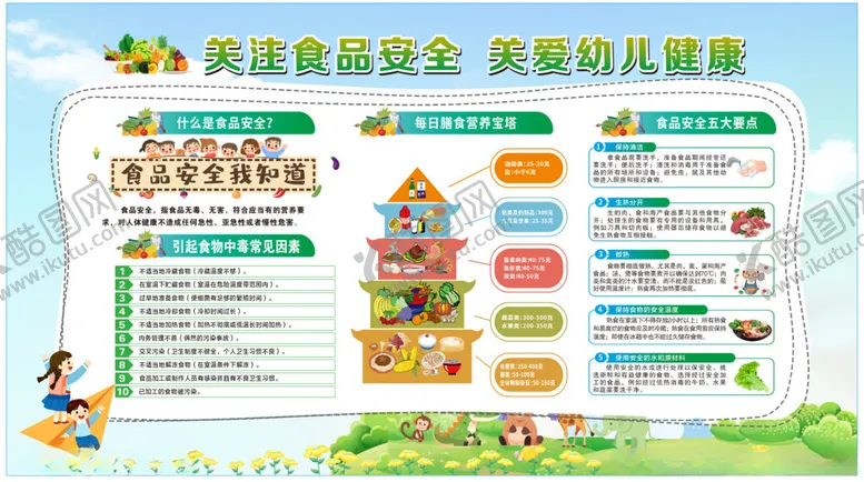 编号：32368906291644372675【酷图网】源文件下载-幼儿园食品安全展板