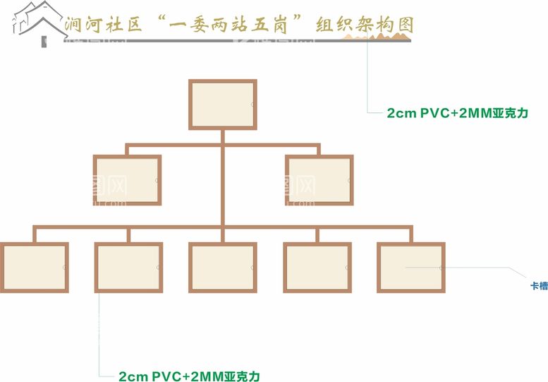 编号：67994301131920088737【酷图网】源文件下载-组织架构社区文化氛围树状图