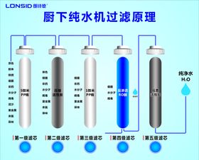 朗诗德 厨下纯水机过滤原理