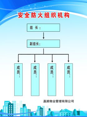 安全防火组织机构