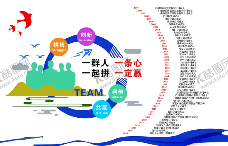 编号：40693902211534067140【酷图网】源文件下载-公司历程