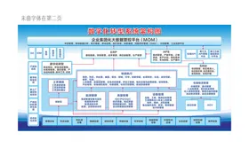 数字化转型系统架构图