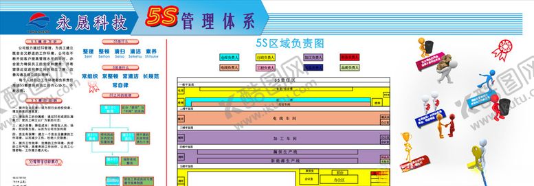 编号：52002809191927319874【酷图网】源文件下载-5S管理体系