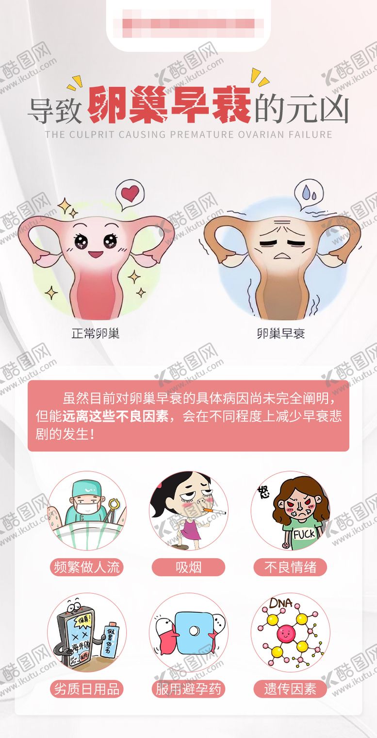 编号：93955611260020212409【酷图网】源文件下载-卵巢早衰科普海报