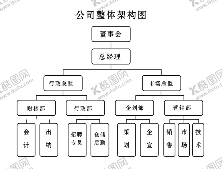 编号：48783703071503451768【酷图网】源文件下载-公司企业架构结构图