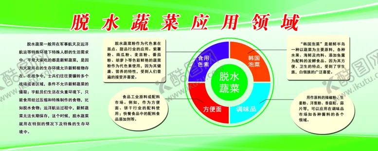 编号：10632106280616195099【酷图网】源文件下载-脱水蔬菜应用领域