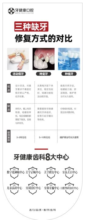 三种缺牙修复方式对比海报