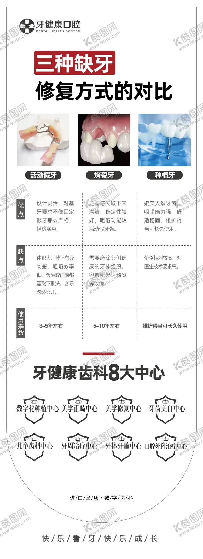 编号：25156204280627382229【酷图网】源文件下载-三种缺牙修复方式对比海报 