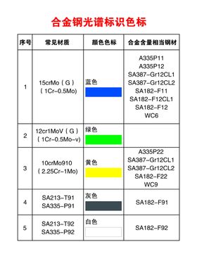 光谱微抽象