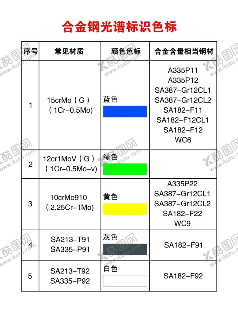 编号：64890609220722182299【酷图网】源文件下载-合金钢光谱标识色标