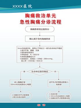 胸痛救治单元急性胸痛流程