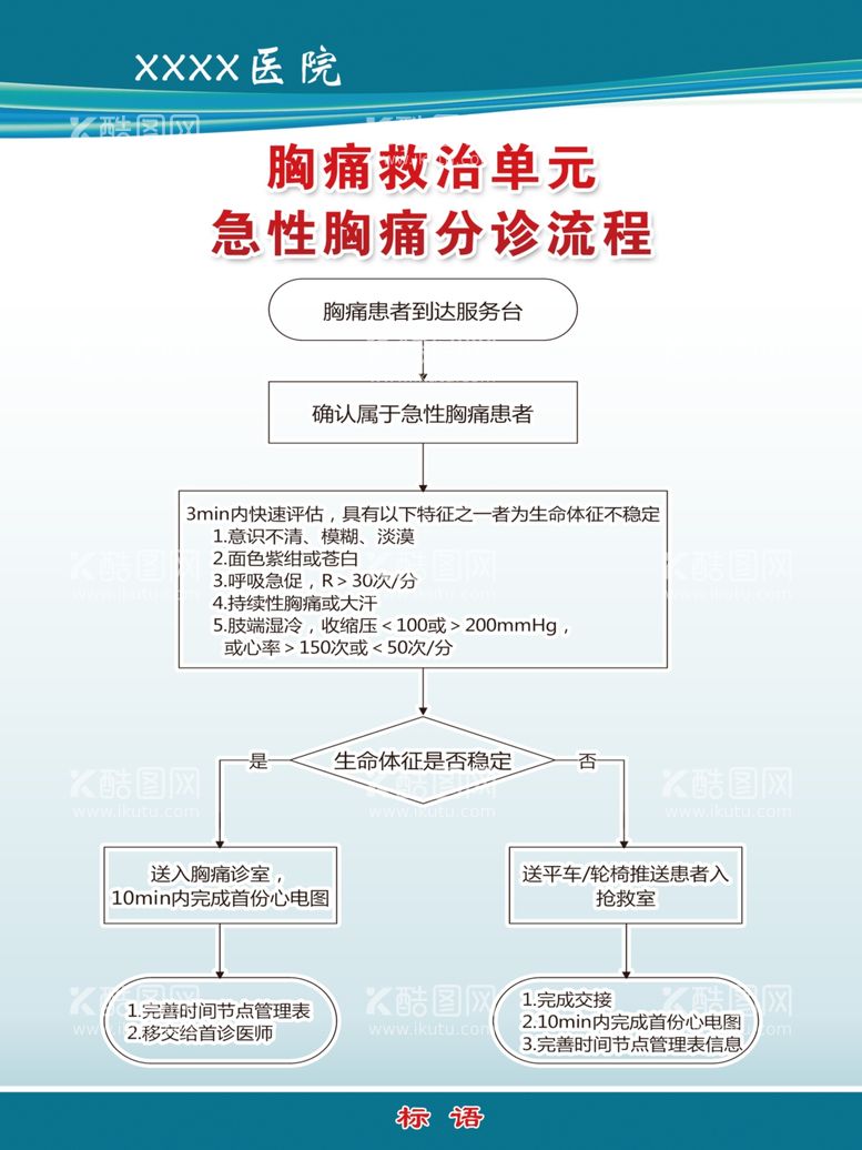 编号：73345011251307331696【酷图网】源文件下载-胸痛救治单元急性胸痛流程