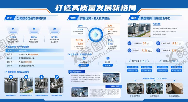编号：41170605291438456975【酷图网】源文件下载-打造高质量发展新格局科技展板