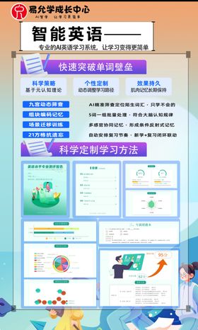 智能英语教学展板展示