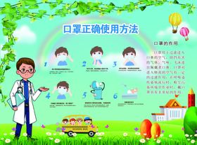 口罩佩戴方法