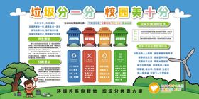 垃圾分类保护环境指南清理