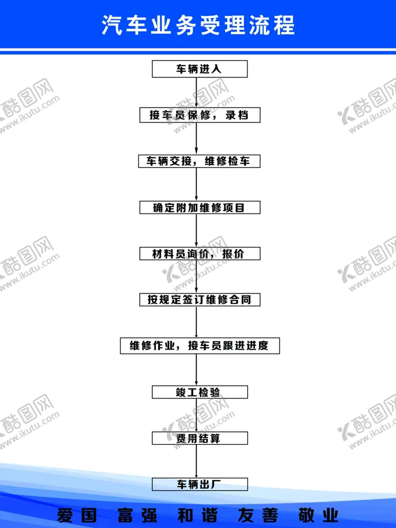 编号：35823604210647458379【酷图网】源文件下载-维修汽车流程表