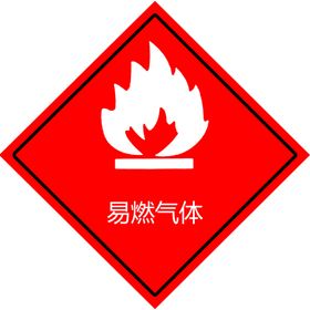 易燃气体