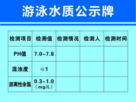 游泳水质公示牌