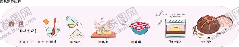 编号：43989702130521383554【酷图网】源文件下载-面包诞生记