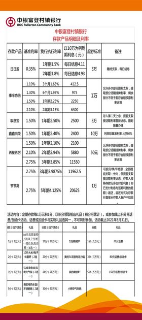 富登银行利率